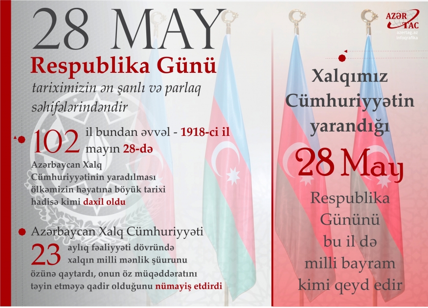 Azərbaycanda Respublika Günü qeyd edilir