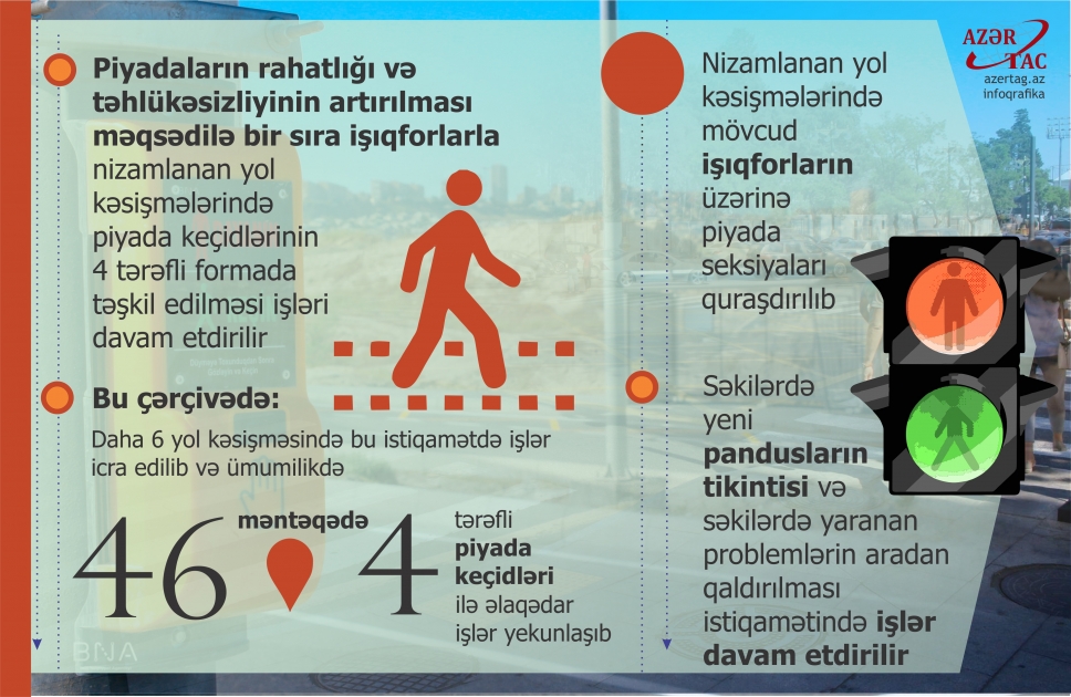 Daha 6 yol kəsişməsində işlər icra edilib