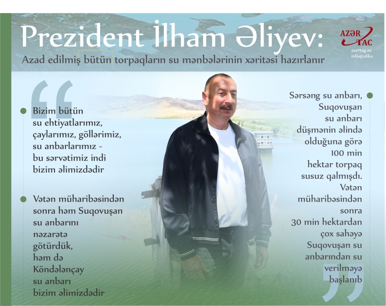 Prezident İlham Əliyev: Azad edilmiş bütün torpaqların su mənbələrinin xəritəsi hazırlanır