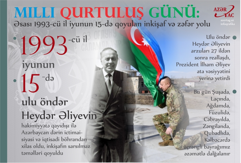 Milli Qurtuluş Günü: Əsası 1993-cü il iyunun 15-də qoyulan inkişaf və zəfər yolu