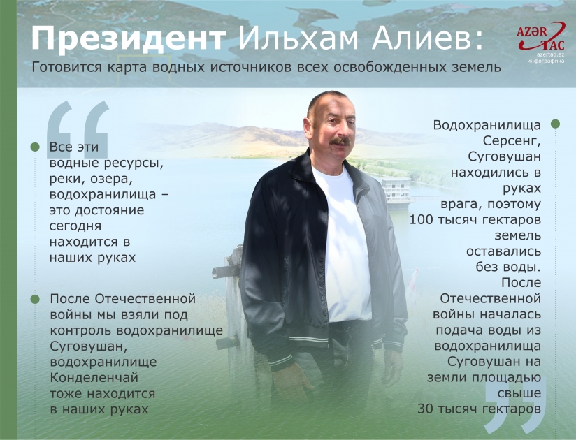 Президент Ильхам Алиев: Готовится карта водных источников всех освобожденных земель