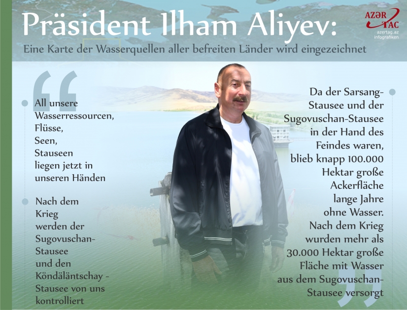 Präsident Ilham Aliyev: Eine Karte der Wasserquellen aller befreiten Länder wird eingezeichnet