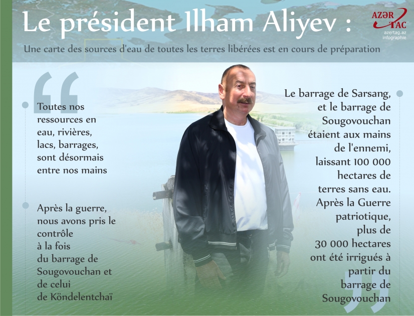 Le président Ilham Aliyev : Une carte des sources d'eau de toutes les terres libérées est en cours de préparation