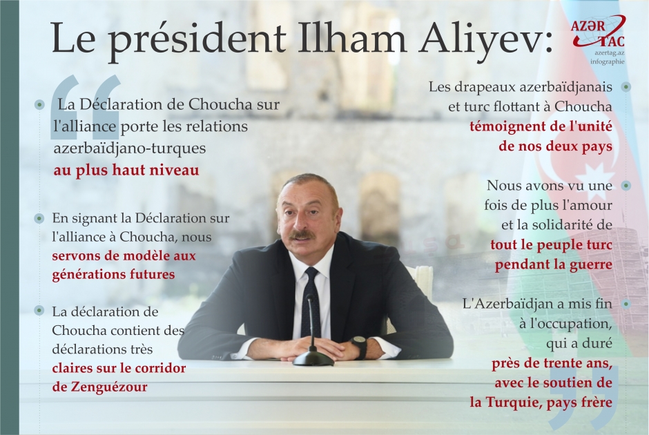 Le président Ilham Aliyev : La Déclaration de Choucha sur l'alliance porte les relations azerbaïdjano-turques au plus haut niveau
