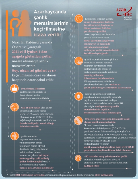 İyulun 1-dən Azərbaycanda şənlik mərasimlərinin keçirilməsinə icazə verilir