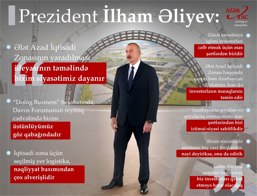 Prezident İlham Əliyev: Ələt Azad İqtisadi Zonasının yaradılması ideyasının təməlində bizim siyasətimiz dayanır