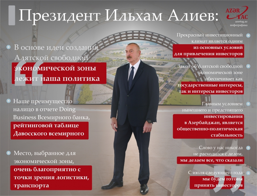 Президент Ильхам Алиев: В основе идеи создания Алятской свободной экономической зоны лежит наша политика