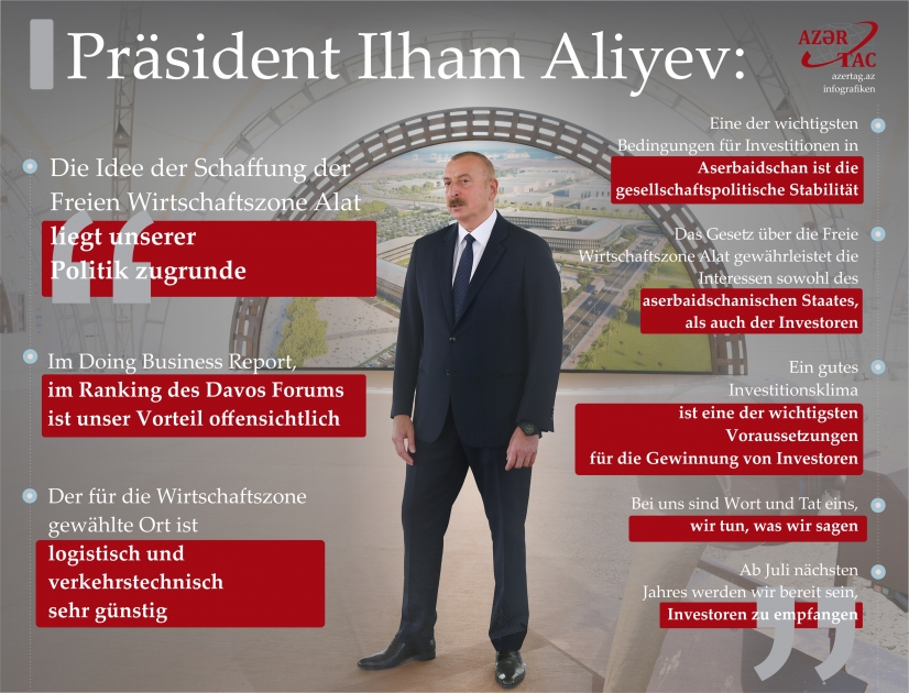 Präsident Ilham Aliyev: Die Idee der Schaffung der Freien Wirtschaftszone Alat liegt unserer Politik zugrunde