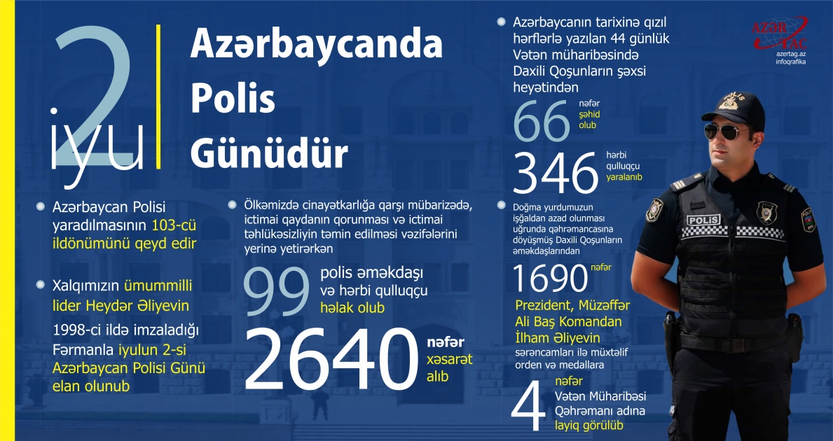 2 iyul - Azərbaycanda Polis Günüdür
