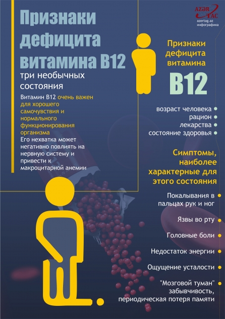 Признаки дефицита витамина В12