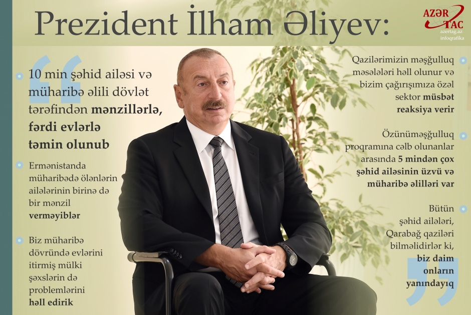 Prezident İlham Əliyev: 10 min şəhid ailəsi və müharibə əlili dövlət tərəfindən mənzillərlə, fərdi evlərlə təmin olunub