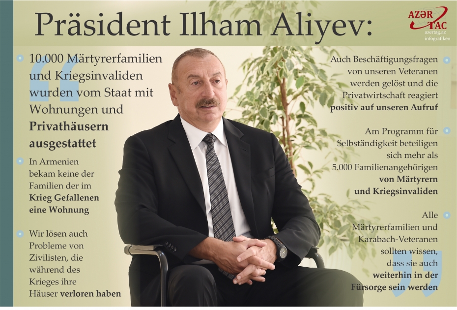 Präsident Ilham Aliyev: 10.000 Märtyrerfamilien und Kriegsinvaliden wurden vom Staat mit Wohnungen und Privathäusern ausgestattet