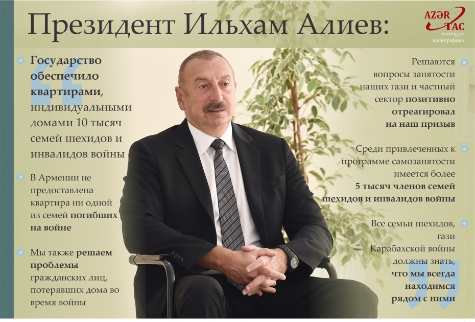 Президент Ильхам Алиев: Государство обеспечило квартирами, индивидуальными домами 10 тысяч семей шехидов и инвалидов войны