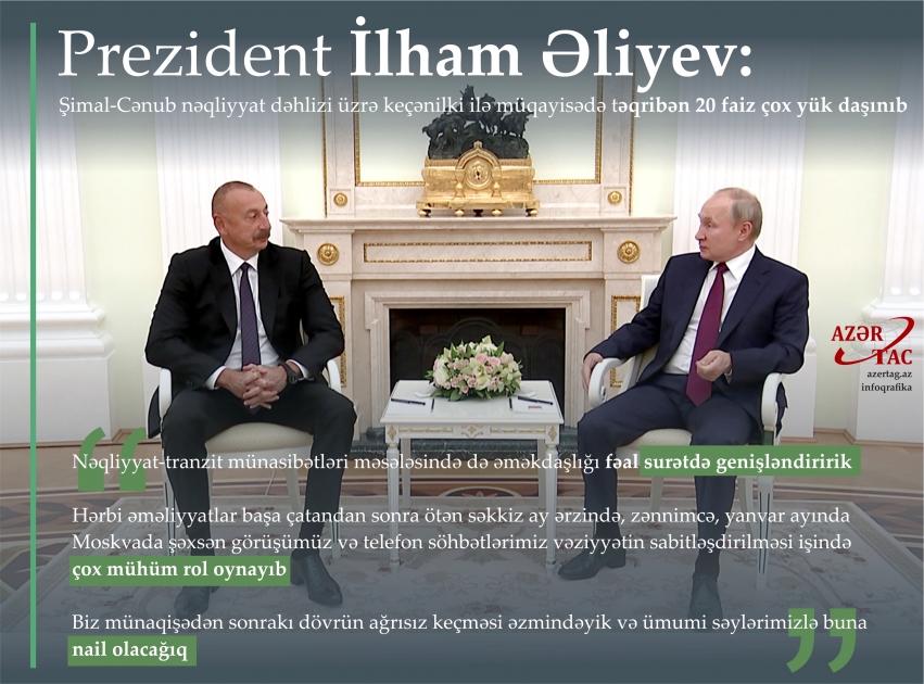 Prezident İlham Əliyev: Şimal-Cənub nəqliyyat dəhlizi üzrə keçənilki ilə müqayisədə təqribən 20 faiz çox yük daşınıb