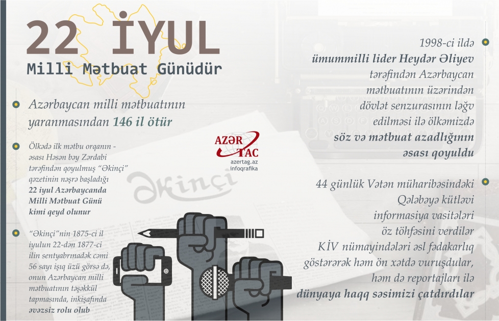 Milli Mətbuatının yaranmasından 146 il ötür