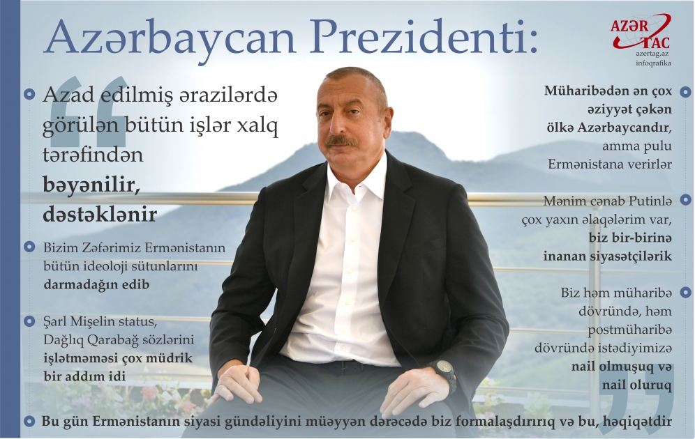 Azərbaycan Prezidenti: Azad edilmiş ərazilərdə görülən bütün işlər xalq tərəfindən bəyənilir, dəstəklənir