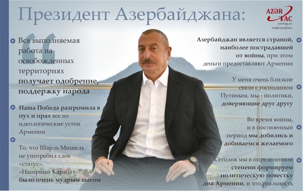Президент Азербайджана: Вся выполняемая работа на освобожденных территориях получает одобрение, поддержку народа