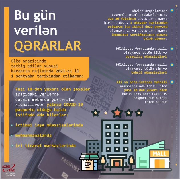 Bu gün verilən QƏRARLAR