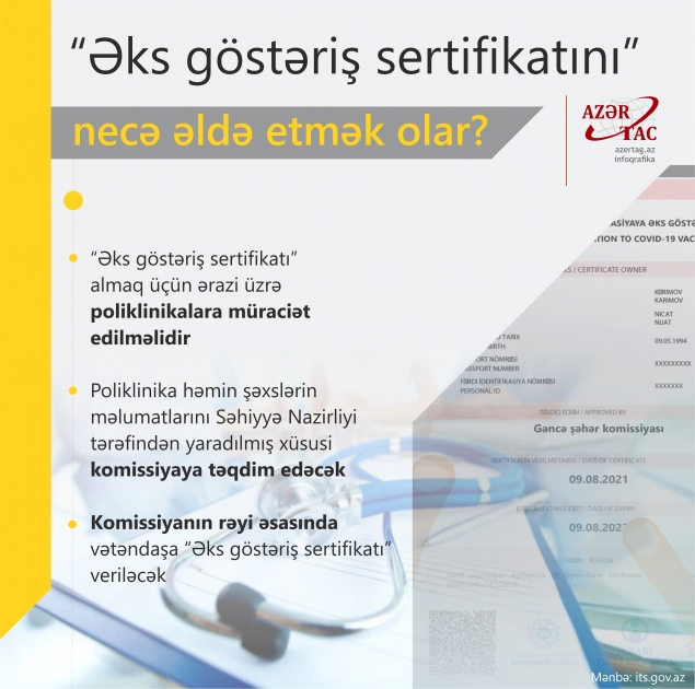 “Əks göstəriş sertifikatını” necə əldə etmək olar?