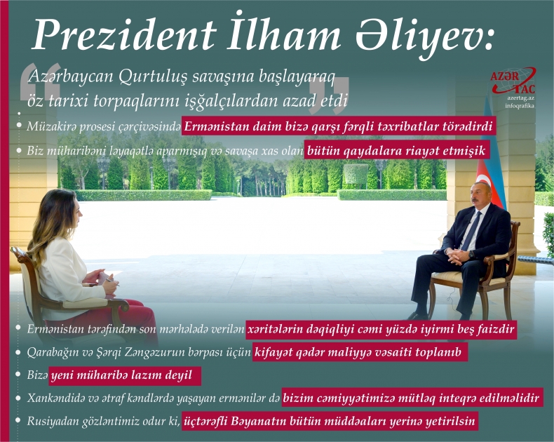 Prezident İlham Əliyev: Azərbaycan Qurtuluş savaşına başlayaraq öz tarixi torpaqlarını işğalçılardan azad etdi