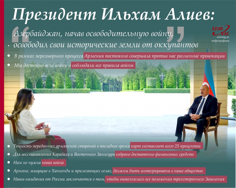 Президент Ильхам Алиев: Азербайджан, начав освободительную войну, освободил свои исторические земли от оккупантов