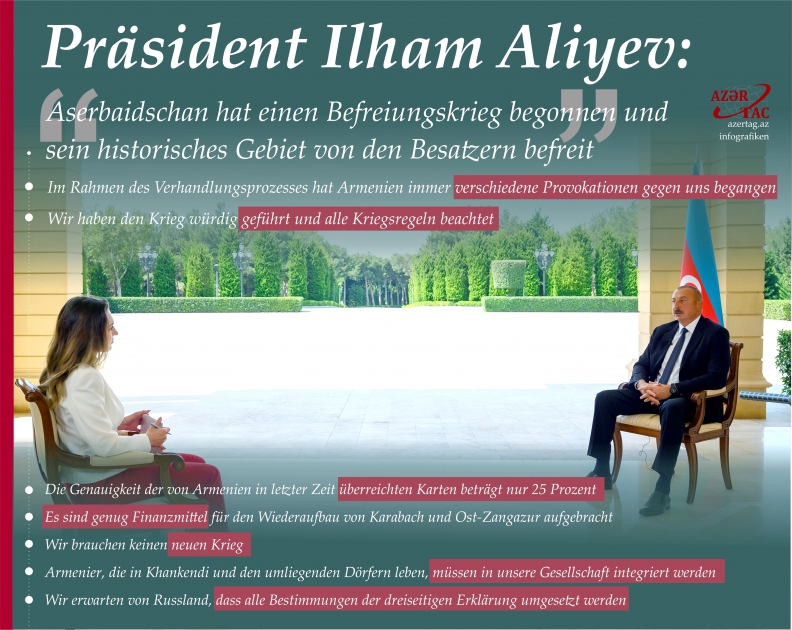 Präsident Ilham Aliyev: Aserbaidschan hat einen Befreiungskrieg begonnen und sein historisches Gebiet von den Besatzern befreit