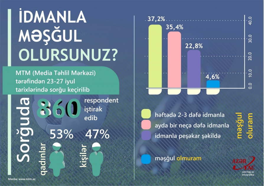 Idmanla məşğul olursunuz?