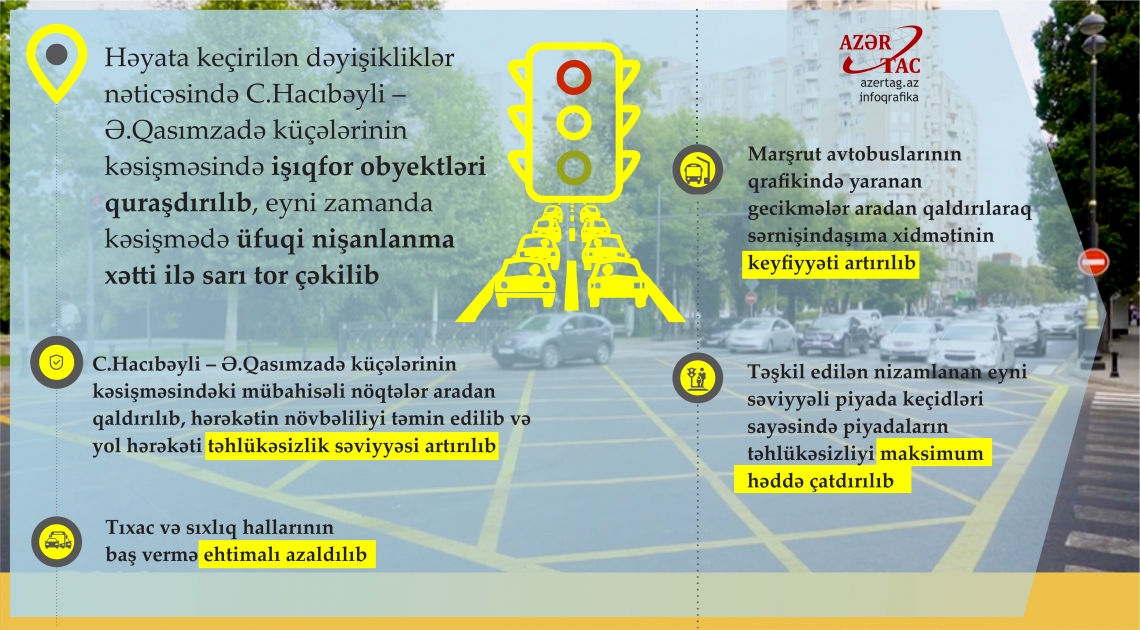 Bakı Nəqliyyat Agentliyi tərəfindən daha bir kəsişmədə təhlil işləri aparılaraq yol hərəkəti təhlükəsizliyi səviyyəsi artırılıb