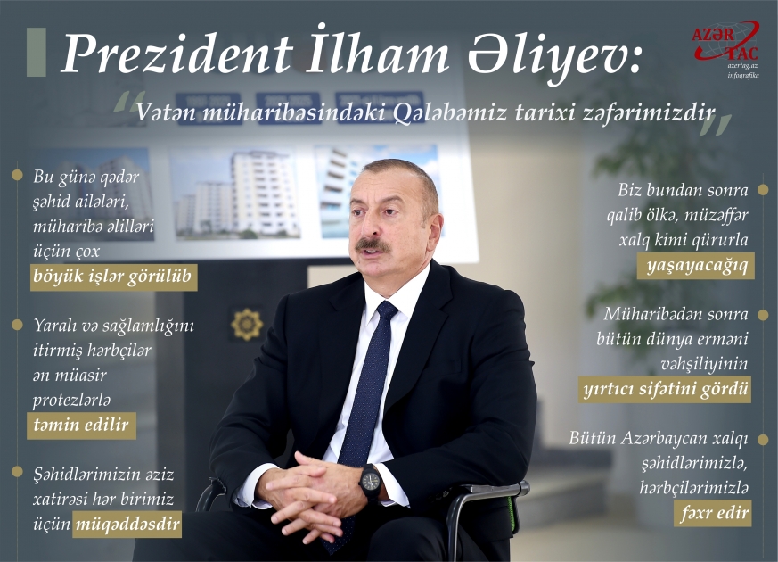 Prezident İlham Əliyev: Vətən müharibəsindəki Qələbəmiz tarixi zəfərimizdir