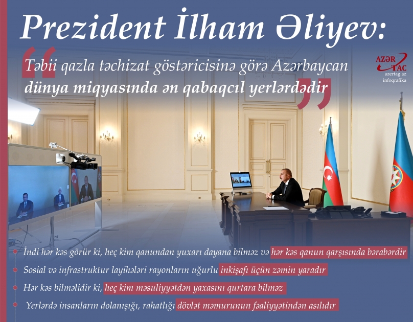 Prezident İlham Əliyev: Təbii qazla təchizat göstəricisinə görə Azərbaycan dünya miqyasında ən qabaqcıl yerlərdədir