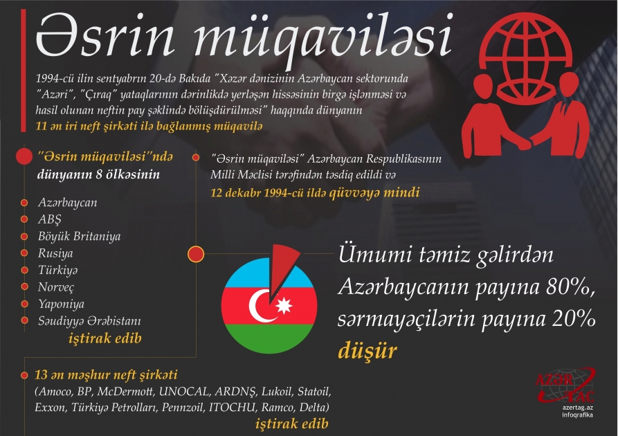 “Əsrin müqaviləsi”nin imzalanmasından 27 il ötür