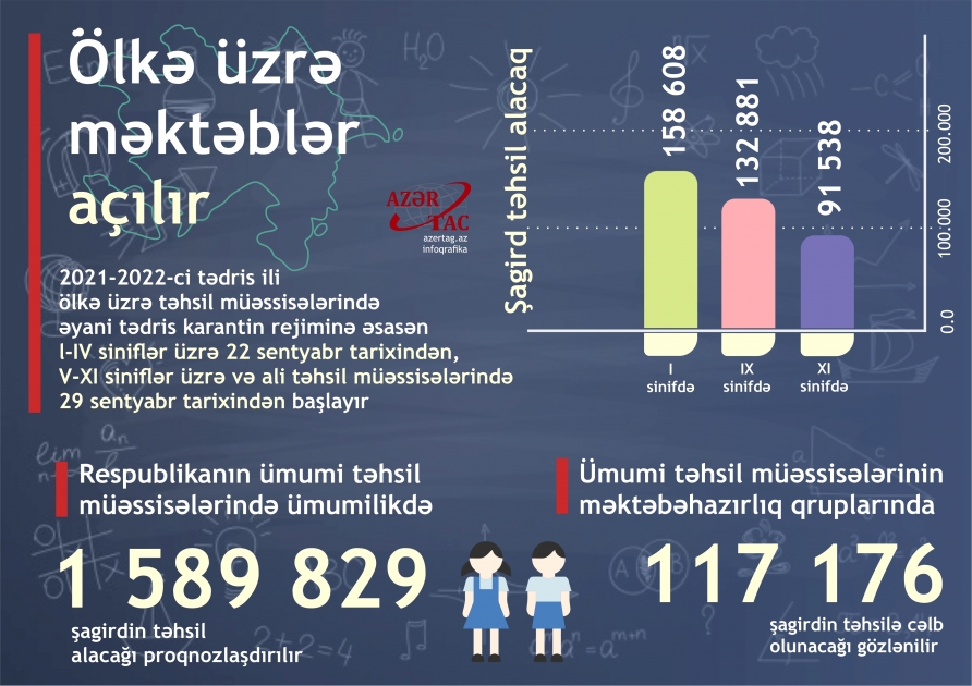 Ölkə üzrə məktəblər açılır