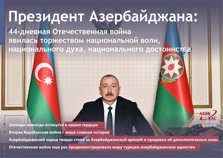 Президент Азербайджана: 44-дневная Отечественная война явилась торжеством национальной воли, национального духа, национального достоинства
