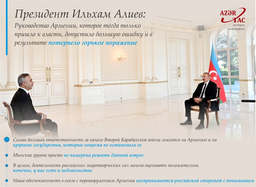 Президент Ильхам Алиев: Руководство Армении, которое тогда только пришло к власти, допустило большую ошибку и в результате потерпело горькое поражение