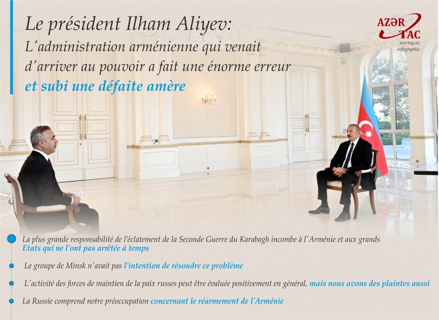Le président Ilham Aliyev: L'administration arménienne qui venait d'arriver au pouvoir a fait une énorme erreur et subi une défaite amère