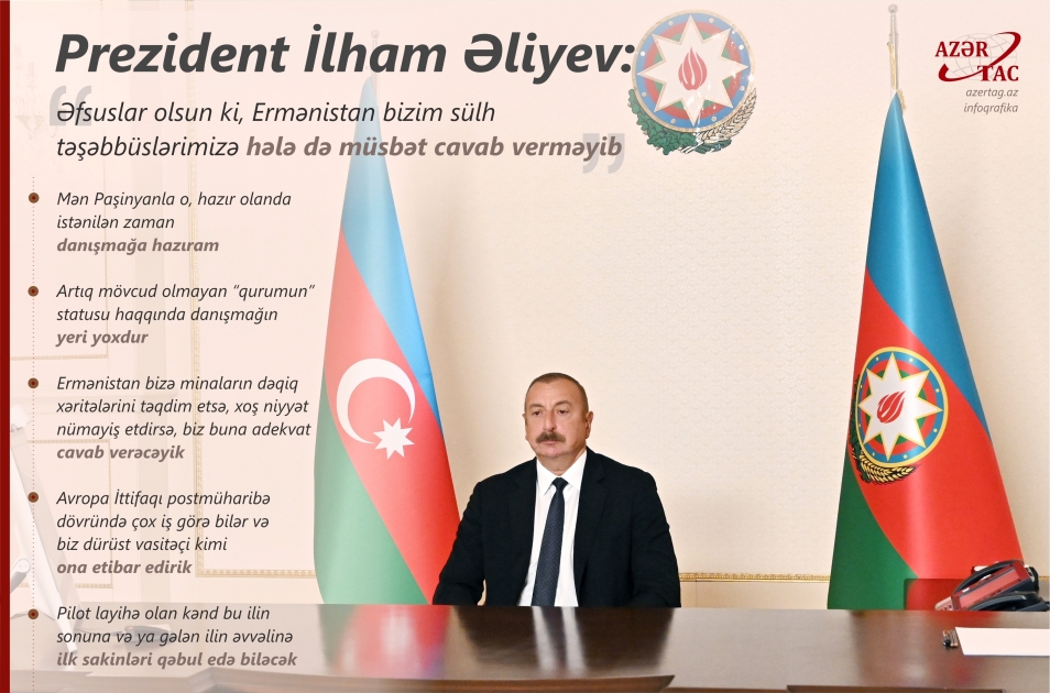 Prezident İlham Əliyev: Əfsuslar olsun ki, Ermənistan bizim sülh təşəbbüslərimizə hələ də müsbət cavab verməyib