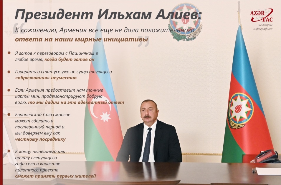 Президент Ильхам Алиев: К сожалению, Армения все еще не дала положительного ответа на наши мирные инициативы
