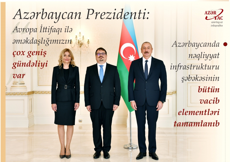 Azərbaycan Prezidenti: Avropa İttifaqı ilə əməkdaşlığımızın çox geniş gündəliyi var