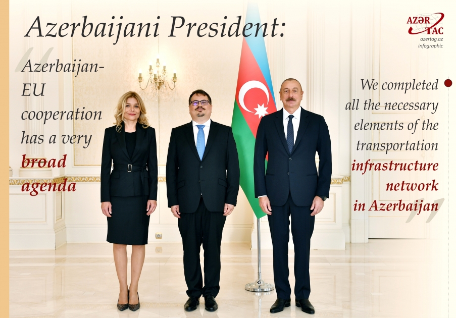 Azerbaijani President: Azerbaijan-EU cooperation has a very broad agenda