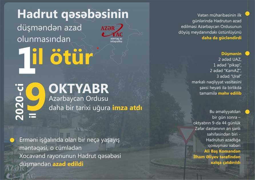 Hadrut qəsəbəsinin düşməndən azad olunmasından bir il ötür