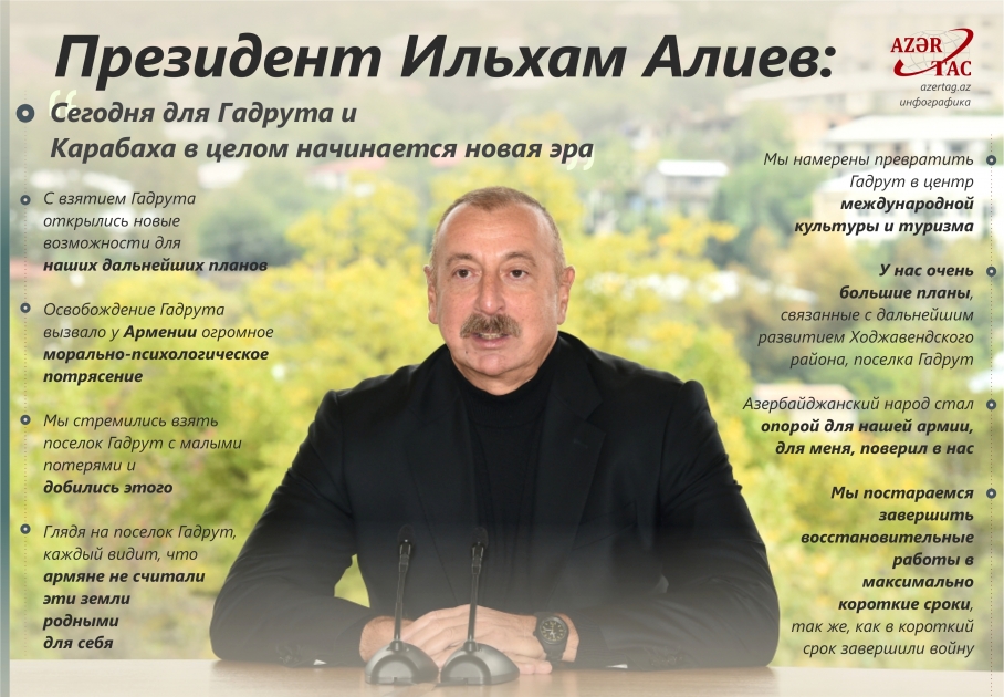 Президент Ильхам Алиев: Сегодня для Гадрута и Карабаха в целом начинается новая эра