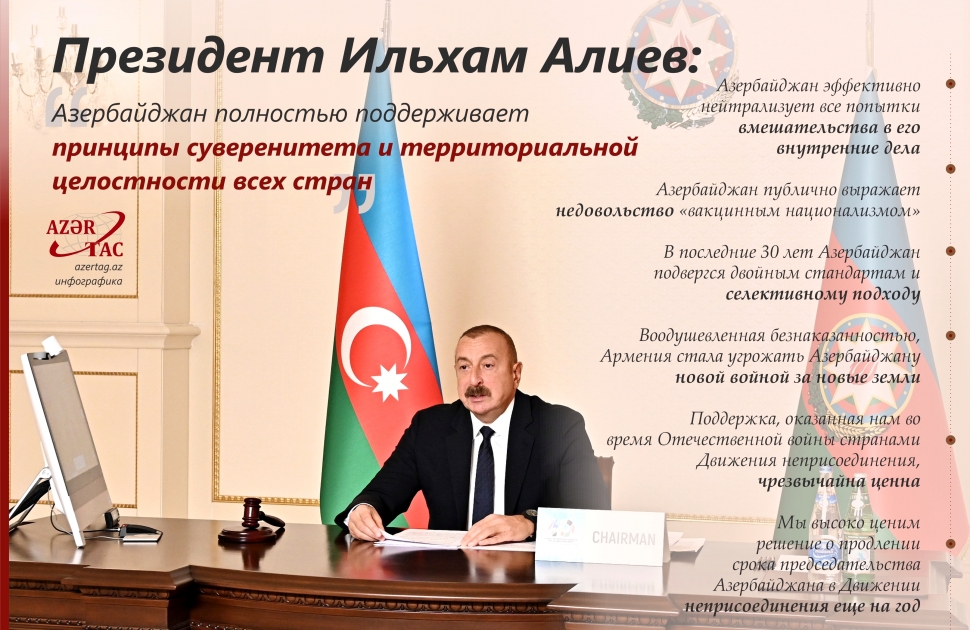 Президент Ильхам Алиев: Азербайджан полностью поддерживает принципы суверенитета и территориальной целостности всех стран