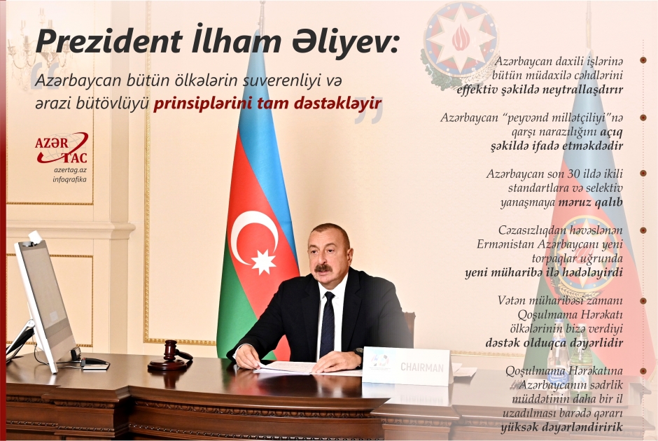 Prezident İlham Əliyev: Azərbaycan bütün ölkələrin suverenliyi və ərazi bütövlüyü prinsiplərini tam dəstəkləyir