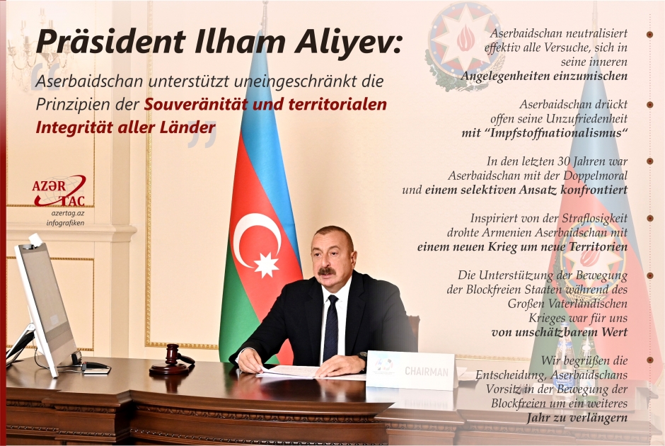 Präsident Ilham Aliyev: Aserbaidschan unterstützt uneingeschränkt die Prinzipien der Souveränität und territorialen Integrität aller Länder