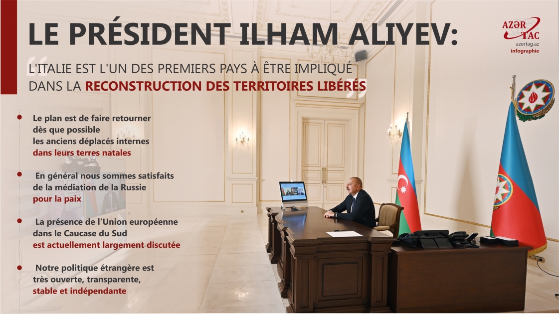 Le président Ilham Aliyev : L'Italie est l'un des premiers pays à être impliqué dans la reconstruction des territoires libérés