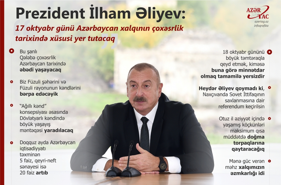 Prezident İlham Əliyev: 17 oktyabr günü Azərbaycan xalqının çoxəsrlik tarixində xüsusi yer tutacaq