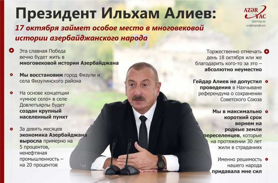 Президент Ильхам Алиев: 17 октября займет особое место в многовековой истории азербайджанского народа