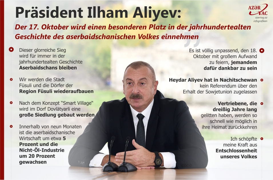 Präsident Ilham Aliyev: Der 17. Oktober wird einen besonderen Platz in der jahrhundertealten Geschichte des aserbaidschanischen Volkes einnehmen