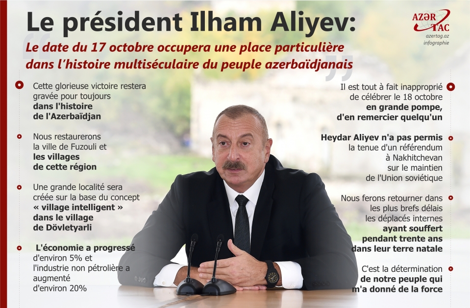Le président Ilham Aliyev: Le date du 17 octobre occupera une place particulière dans l’histoire multiséculaire du peuple azerbaïdjanais