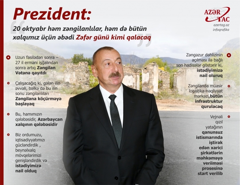 Prezident: 20 oktyabr həm zəngilanlılar, həm də bütün xalqımız üçün əbədi Zəfər günü kimi qalacaq